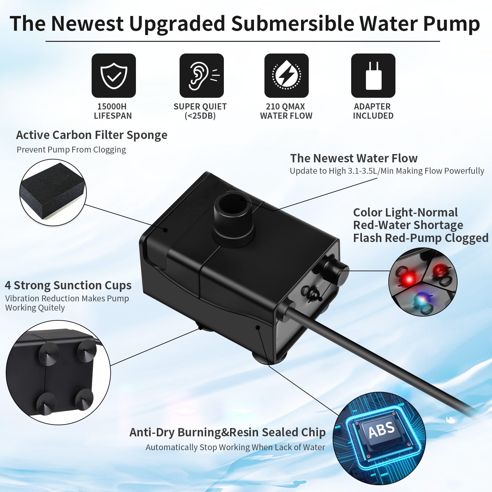 SIBAYS Cat Water Fountain Pump, Pet Water Fountain Replacement Pump for 9.5L/2.5Gal Large Dog Water Fountains(FS68), Mini Submersible Pump(Model: P03)