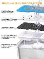 SIBAYS Dog Water Fountain Filter Replacement, 4Gal/15L Pet Fountain Filters, Made of Activated Carbon and PP Cotton, 8 Pet Water Fountain Filters, 8 Pre-Filter Sponge with 8 Pump Sponge(Model: L05)