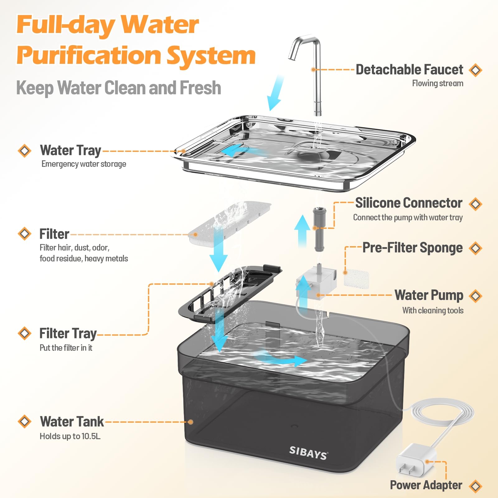 SIBAYS Dog Water Fountain for Large Dogs, 355oz/2.8Gal/10.5L Automatic Dog and Cat Water Fountain, Large Pet Fountain with Stainless Steel Bowl, Dog Water Bowl Dispenser Easy to Clean, BPA-Free FS70