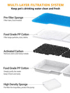 SIBAYS Dog Water Fountain Filter Replacement, 4Gal/15L Pet Fountain Filters, Made of Activated Carbon and PP Cotton, 8 Pet Water Fountain Filters, 8 Pre-Filter Sponge with 8 Pump Sponge(Model: L05)