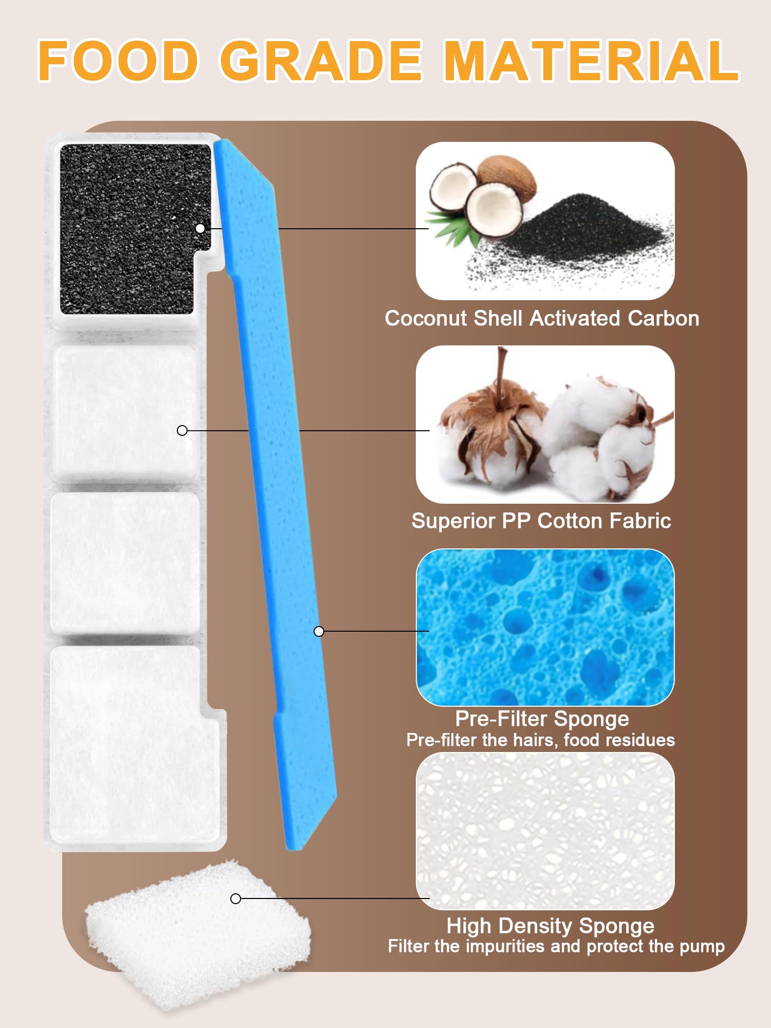 SIBAYS Dog Water Fountain Filter Replacement, 4Gal/15L Pet Fountain Filters, Made of Activated Carbon and PP Cotton, 8 Pet Water Fountain Filters, 8 Pre-Filter Sponge with 8 Pump Sponge(Model: L05)