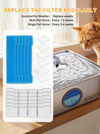SIBAYS Dog Water Fountain Filter Replacement, 4Gal/15L Pet Fountain Filters, Made of Activated Carbon and PP Cotton, 8 Pet Water Fountain Filters, 8 Pre-Filter Sponge with 8 Pump Sponge(Model: L05)
